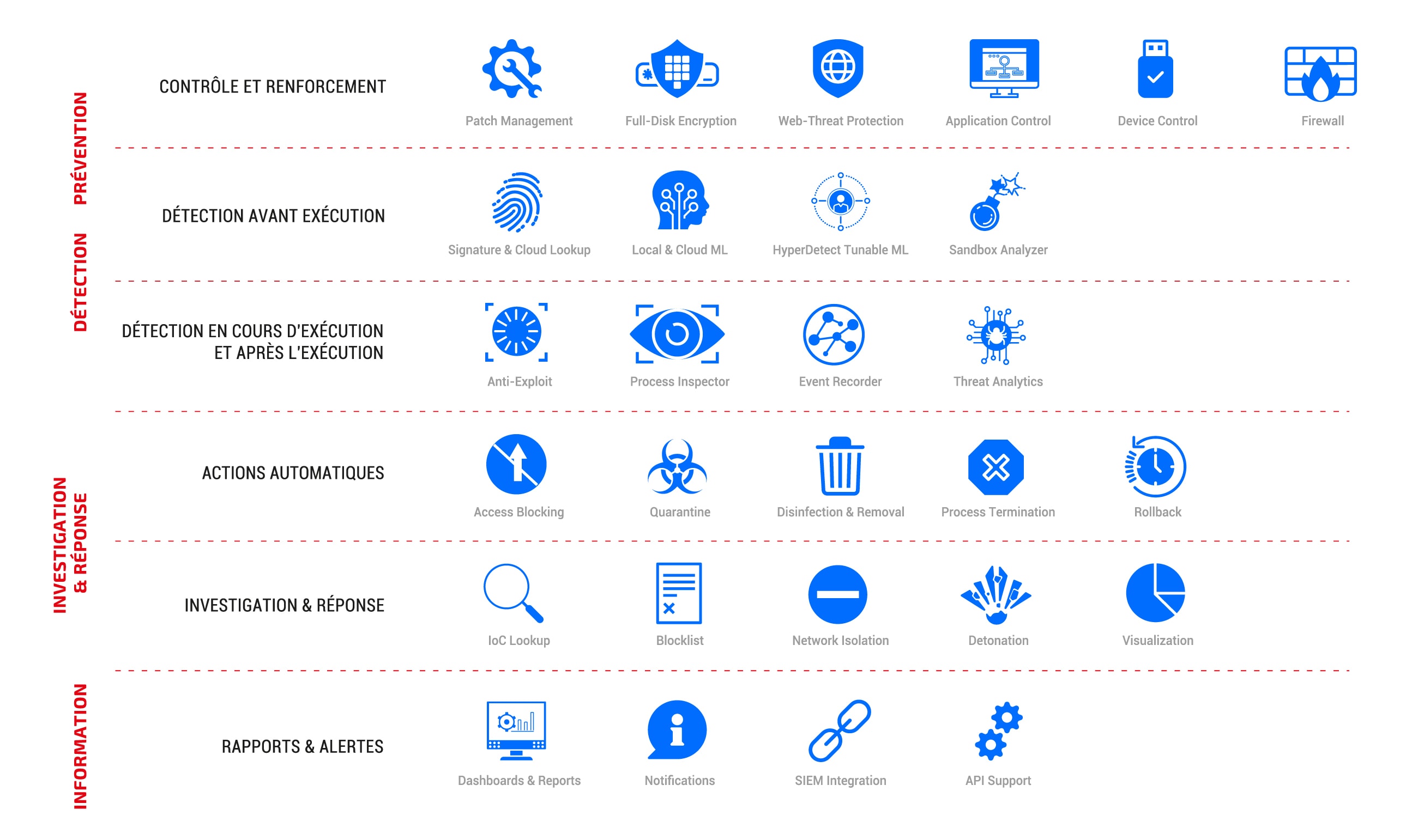 Schema GZ Enterprise