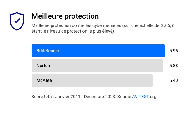 La meilleure protection contre les infections