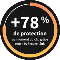 78 pourcent de protection